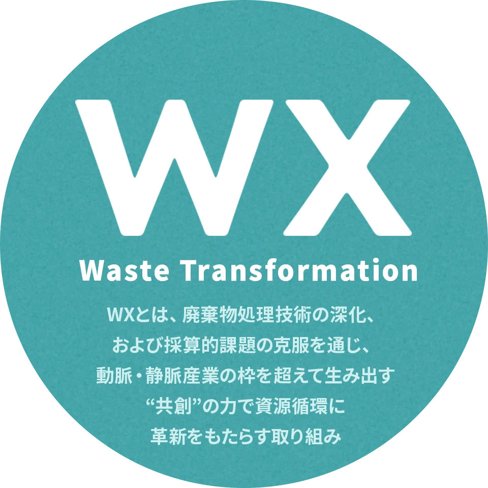 WX(Waste Transformation)WXとは、これまで資源化の難しかった廃棄物、使用済み製品等についても技術的、採算的課題克服に挑戦し、循環資源に変革していくこと