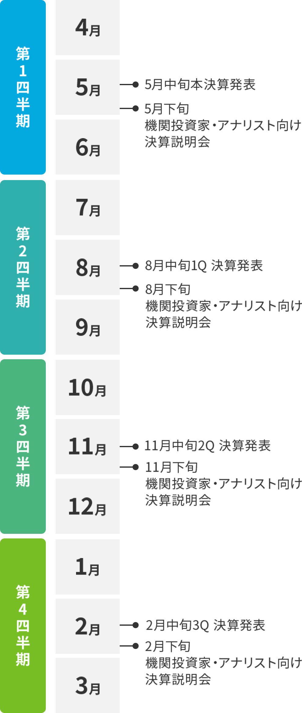 IRカレンダー
