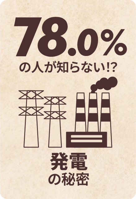 78.0%の人が知らない！？発電の秘密