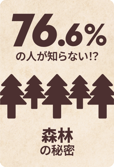 76.6%の人が知らない！？森林の秘密