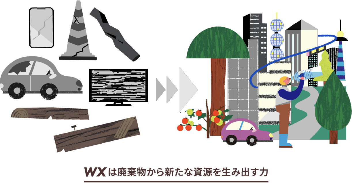 WXは廃棄物から新たな資源を生み出す力