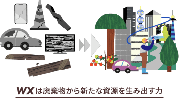 WXは廃棄物から新たな資源を生み出す力